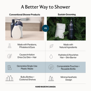 Shower Bundle